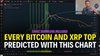 How To Exit Bitcoin & XRP At The Top (Chart Download Included)