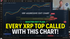 Full Mockup - Time The Top Of BTC and XRP With This Chart!