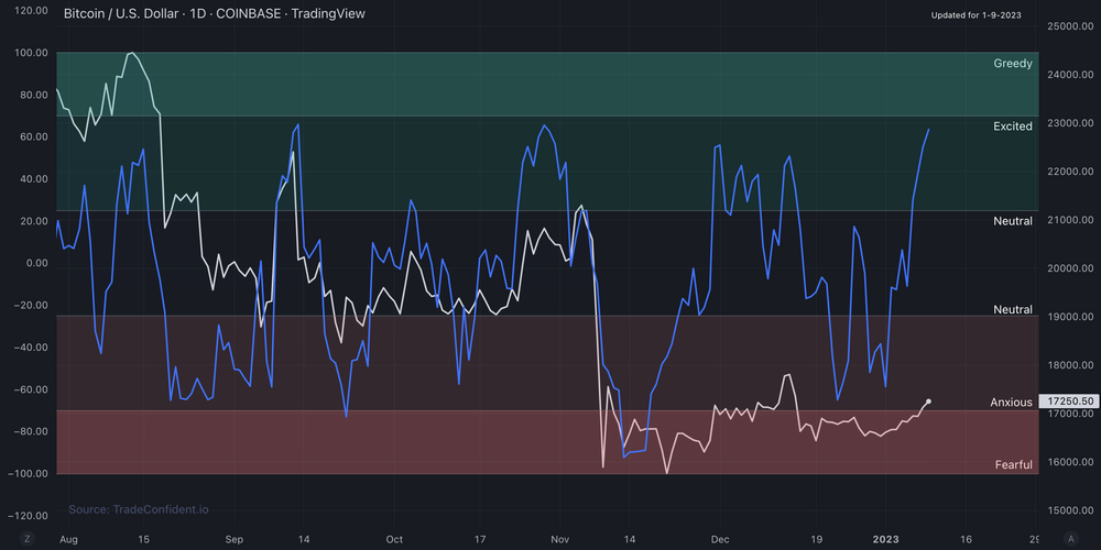 bitcoin metrics